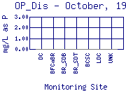 OP_Dis Plot