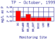 TP Plot