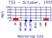 TSS Plot