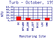 Turb Plot