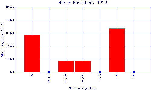 Alk Plot