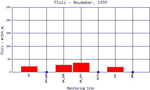 FColi Plot