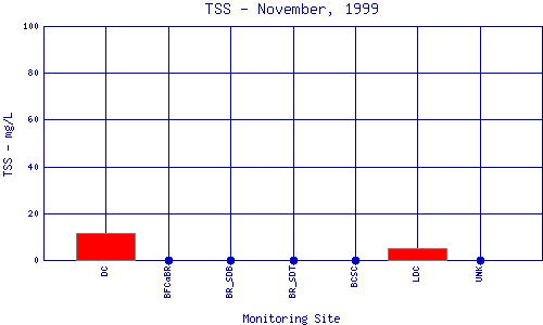 TSS Plot