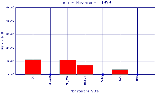 Turb Plot