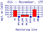 Alk Plot