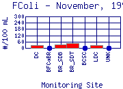 FColi Plot