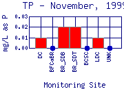 TP Plot