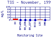 TSS Plot