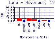 Turb Plot