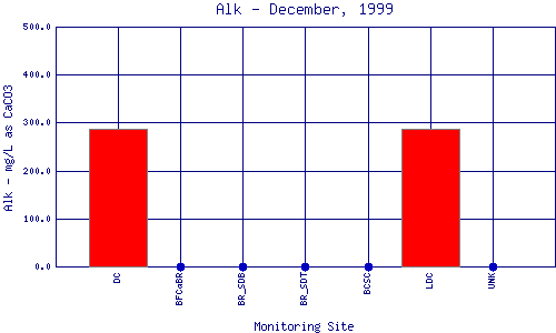 Alk Plot