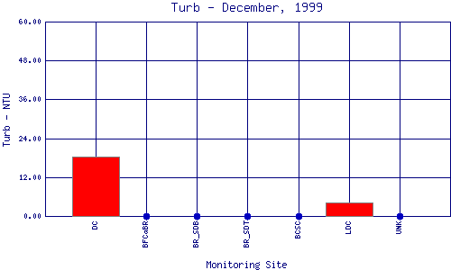 Turb Plot