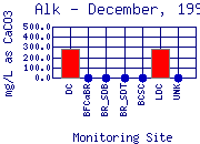 Alk Plot