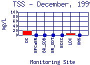 TSS Plot