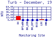 Turb Plot