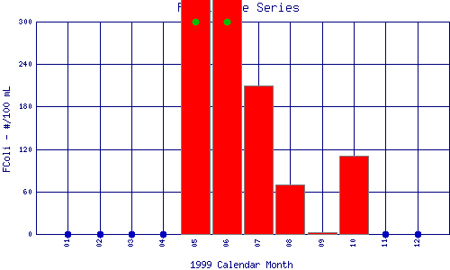 FColi Plot