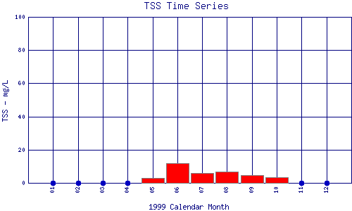 TSS Plot