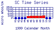 SC Plot