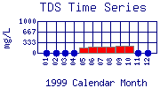 TDS Plot