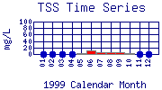 TSS Plot