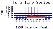 Turb Plot