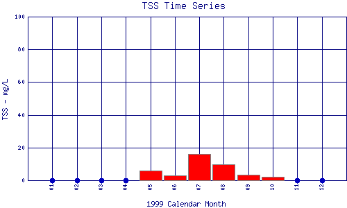 TSS Plot