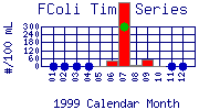 FColi Plot