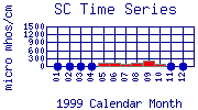 SC Plot