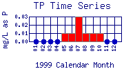 TP Plot