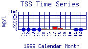 TSS Plot