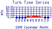 Turb Plot