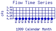 Flow Plot