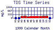 TDS Plot