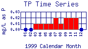 TP Plot