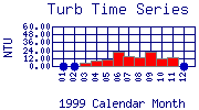 Turb Plot