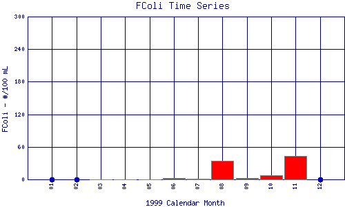 FColi Plot