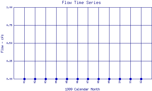 Flow Plot