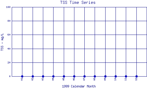 TSS Plot