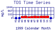 TDS Plot