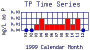 TP Plot