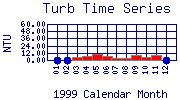 Turb Plot