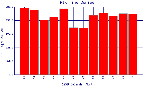 Alk Plot