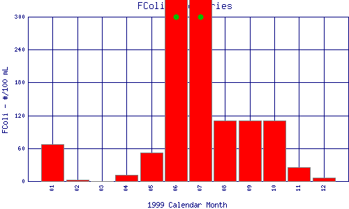 FColi Plot