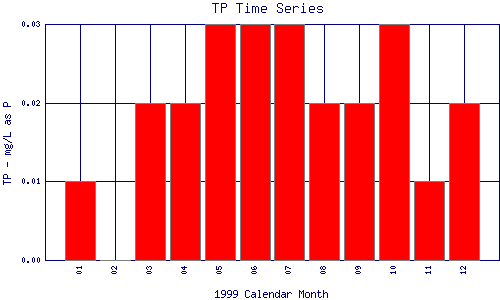 TP Plot