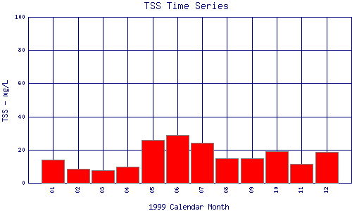 TSS Plot