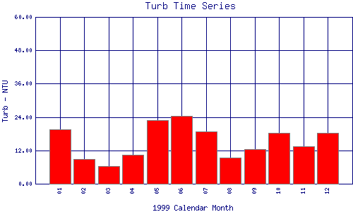 Turb Plot