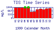 TDS Plot