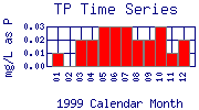 TP Plot