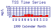 TSS Plot