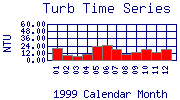 Turb Plot