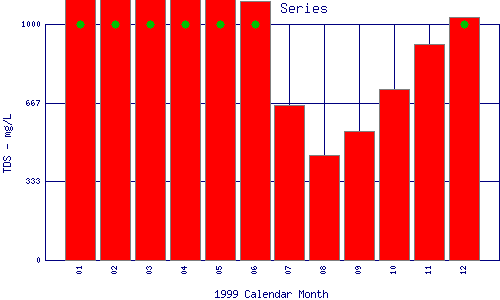 TDS Plot